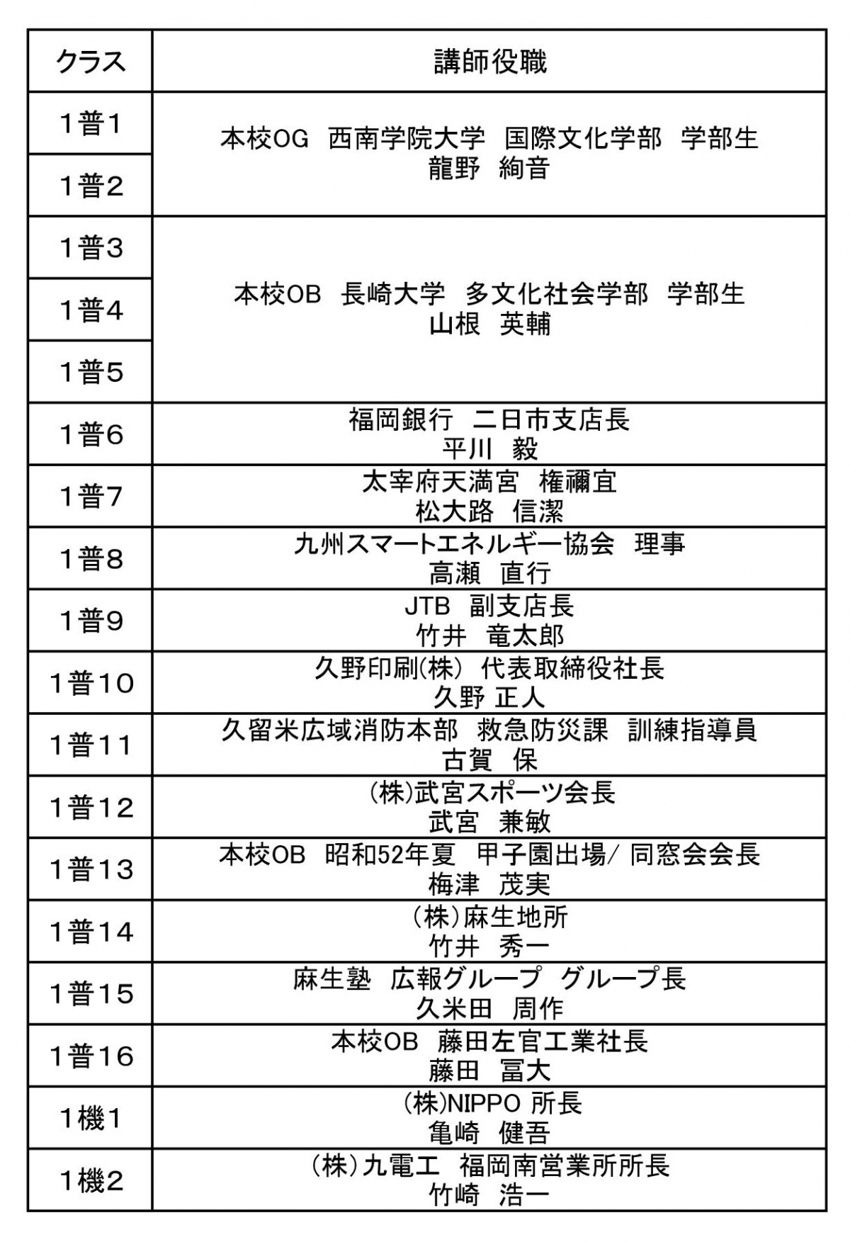 寄付講座を行いました｜年間行事｜お知らせ｜九州産業大学付属 九州産業高等学校