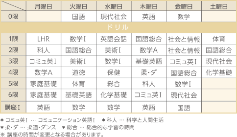 準特進 学科 クラス構成 教育について 九州産業大学付属 九州産業高等学校